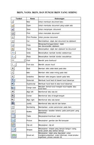 Nama Icon Dan Fungsi Ms Word Yang Sering Digunakan