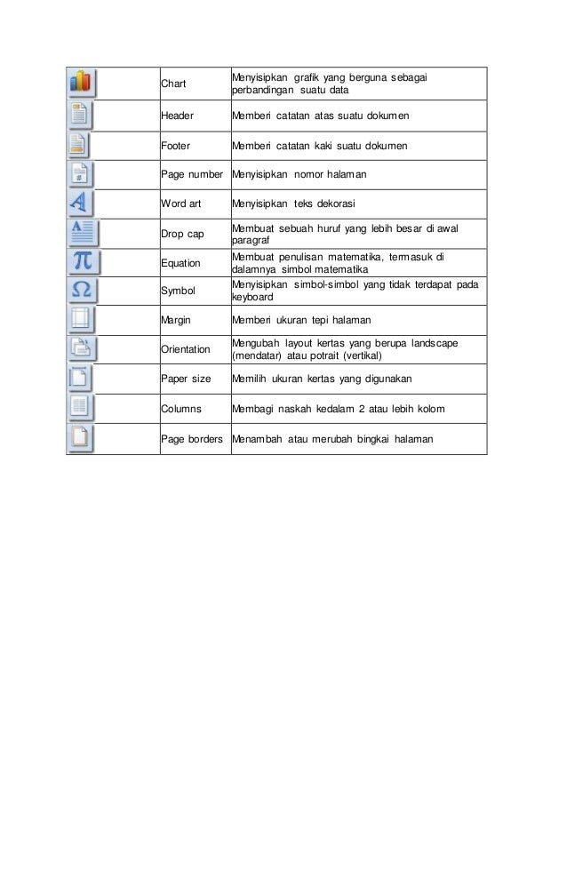 Nama icon dan fungsi ms word yang sering digunakan