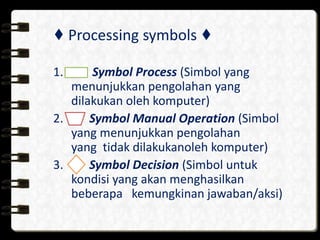 ♦ Processing symbols ♦
1. Symbol Process (Simbol yang
menunjukkan pengolahan yang
dilakukan oleh komputer)
2. Symbol Manual Operation (Simbol
yang menunjukkan pengolahan
yang tidak dilakukanoleh komputer)
3. Symbol Decision (Simbol untuk
kondisi yang akan menghasilkan
beberapa kemungkinan jawaban/aksi)
 