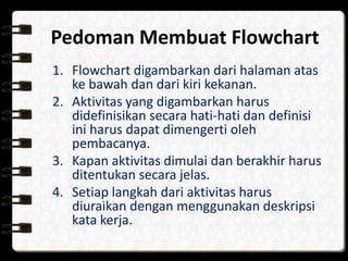 Pedoman Membuat Flowchart
1. Flowchart digambarkan dari halaman atas
ke bawah dan dari kiri kekanan.
2. Aktivitas yang digambarkan harus
didefinisikan secara hati-hati dan definisi
ini harus dapat dimengerti oleh
pembacanya.
3. Kapan aktivitas dimulai dan berakhir harus
ditentukan secara jelas.
4. Setiap langkah dari aktivitas harus
diuraikan dengan menggunakan deskripsi
kata kerja.
 