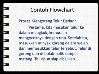 Contoh Flowchart
Proses Mengoreng Telur Dadar :
Pertama, kita masukan telur ke
dalam mangkuk, kemudian
mengocoknya dengan rata. Setelah itu,
masukkan minyak goreng dalam wajan
dan memasukkan telur tersebut. Telur di
goreng dan di bolak-balik sampai
matang. Telurpun siap disajikan.
 