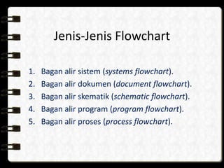 Jenis-Jenis Flowchart
1. Bagan alir sistem (systems flowchart).
2. Bagan alir dokumen (document flowchart).
3. Bagan alir skematik (schematic flowchart).
4. Bagan alir program (program flowchart).
5. Bagan alir proses (process flowchart).
 