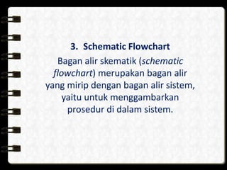 3. Schematic Flowchart
Bagan alir skematik (schematic
flowchart) merupakan bagan alir
yang mirip dengan bagan alir sistem,
yaitu untuk menggambarkan
prosedur di dalam sistem.
 