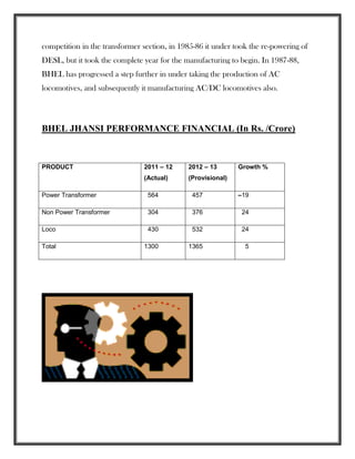competition in the transformer section, in 1985-86 it under took the re-powering of
DESL, but it took the complete year for the manufacturing to begin. In 1987-88,
BHEL has progressed a step further in under taking the production of AC
locomotives, and subsequently it manufacturing AC/DC locomotives also.
BHEL JHANSI PERFORMANCE FINANCIAL (In Rs. /Crore)
PRODUCT 2011 – 12
(Actual)
2012 – 13
(Provisional)
Growth %
Power Transformer 564 457 –19
Non Power Transformer 304 376 24
Loco 430 532 24
Total 1300 1365 5
 