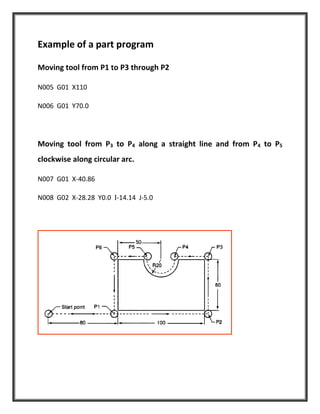 Example of a part program
Moving tool from P1 to P3 through P2
N005 G01 X110
N006 G01 Y70.0
Moving tool from P3 to P4 along a straight line and from P4 to P5
clockwise along circular arc.
N007 G01 X-40.86
N008 G02 X-28.28 Y0.0 I-14.14 J-5.0
 