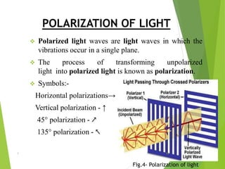 POLARIZATION OF LIGHT
 Polarized light waves are light waves in which the
vibrations occur in a single plane.
 The process of transforming unpolarized
light into polarized light is known as polarization.
 Symbols:-
Horizontal polarizations→
Vertical polarization - ↑
45° polarization - ↗
135° polarization - ↖
Fig.4- Polarization of light
1 15
 