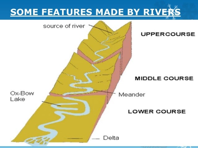 drainage 5 638