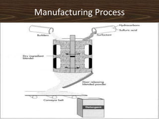 Manufacturing Process
 
