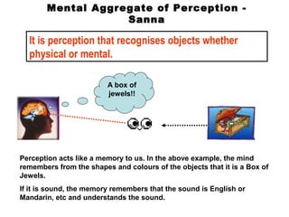 Mental Aggregate of Perception -
                   Sanna

  It is perception that recognises objects whether
  physical or mental.

                         A box of
                         jewels!!




Perception acts like a memory to us. In the above example, the mind
remembers from the shapes and colours of the objects that it is a Box of
Jewels.
If it is sound, the memory remembers that the sound is English or
Mandarin, etc and understands the sound.
 