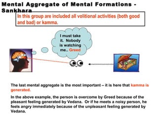 Mental Aggregate of Mental Formations -
Sankhara
    In this group are included all volitional activities (both good
    and bad) or kamma.

                              I must take
                               it. Nobody
                              is watching
                               me.. Greed




    The last mental aggregate is the most important – it is here that kamma is
    generated.
    In the above example, the person is overcome by Greed because of the
    pleasant feeling generated by Vedana. Or if he meets a noisy person, he
    feels angry immediately because of the unpleasant feeling generated by
    Vedana.
 