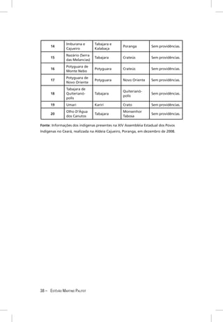 Imburana e       Tabajara e
      14                                        Poranga          Sem providências.
               Cajueiro         Kalabaça
               Nazário (Serra
      15                        Tabajara        Crateús          Sem providências.
               das Melancias)
               Potyguara de
      16                        Potyguara       Crateús          Sem providências.
               Monte Nebo
               Potyguara de
      17                        Potyguara       Novo Oriente     Sem providências.
               Novo Oriente
               Tabajara de
                                                Quiterianó-
      18       Quiterianó-      Tabajara                         Sem providências.
                                                polis
               polis
      19       Umari            Kariri          Crato            Sem providências.
               Olho D’Água                      Monsenhor
      20                        Tabajara                         Sem providências.
               dos Canutos                      Tabosa

Fonte: Informações dos indígenas presentes na XIV Assembléia Estadual dos Povos
Indígenas no Ceará, realizada na Aldeia Cajueiro, Poranga, em dezembro de 2008.




38 – ESTÊVÃO MARTINS PALITOT
 