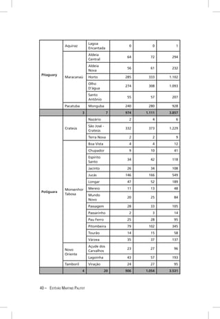 Lagoa
               Aquiraz                            0      0       1
                               Encantada
                               Aldeia
                                                 64     72     294
                               Central
                               Aldeia
                                                 56     61     232
                               Nova
 Pitaguary
               Maracanaú       Horto            285    333    1.102
                               Olho
                                                274    308    1.093
                               D’água
                               Santo
                                                 55     57     207
                               Antônio
               Pacatuba        Monguba          240    280     928
                          3                 7   974   1.111   3.857
                               Nazário            2      4       6
                               São José -
               Crateús                          332    373    1.229
                               Crateús
                               Terra Nova         2      2       9
                               Boa Vista          4      4      12
                               Chupador           9     10      41
                               Espírito
                                                 34     42     118
                               Santo
                               Jacinto           26     34     108
                               Jucás            146    166     549
                               Longar            47     52     189

               Monsenhor       Mereio            11     13      48
 Potiguara
               Tabosa          Mundo
                                                 20     25      84
                               Novo
                               Passagem          28     33     105
                               Passarinho         2      3      14
                               Pau Ferro         25     28      95
                               Pitombeira        79    102     345
                               Tourão            14     15      58
                               Várzea            35     37     137
                               Açude dos
               Novo                              23     27      96
                               Carvalhos
               Oriente
                               Lagoinha          43     57     193
               Tamboril        Viração           24     27      95
                          4                20   906   1.054   3.531



40 – ESTÊVÃO MARTINS PALITOT
 