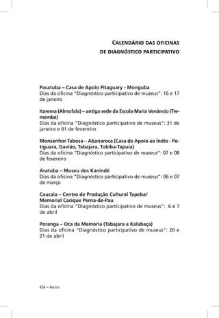 CALENDÁRIO DAS OFICINAS
                           DE DIAGNÓSTICO PARTICIPATIVO




Pacatuba – Casa de Apoio Pitaguary - Monguba
Dias da oﬁcina “Diagnóstico participativo de museus”: 16 e 17
de janeiro

Itarema (Almofala) – antiga sede da Escola Maria Venâncio (Tre-
membé)
Dias da oﬁcina “Diagnóstico participativo de museus”: 31 de
janeiro e 01 de fevereiro

Monsenhor Tabosa – Abanaroca (Casa de Apoio ao Índio - Po-
tiguara, Gavião, Tabajara, Tubiba-Tapuia)
Dias da oﬁcina “Diagnóstico participativo de museus”: 07 e 08
de fevereiro

Aratuba – Museu dos Kanindé
Dias da oﬁcina “Diagnóstico participativo de museus”: 06 e 07
de março

Caucaia – Centro de Produção Cultural Tapeba/
Memorial Cacique Perna-de-Pau
Dias da oﬁcina “Diagnóstico participativo de museus”: 6 e 7
de abril

Poranga – Oca da Memória (Tabajara e Kalabaça)
Dias da oﬁcina “Diagnóstico participativo de museus”: 20 e
21 de abril




454 – ANEXOS
 