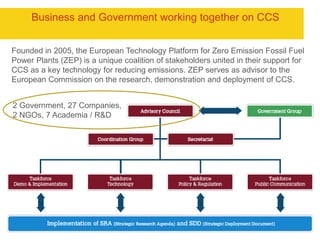 REDD+Technology MechanismMeasurement, reporting & verification