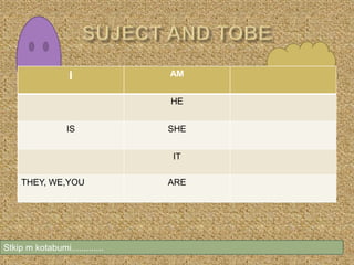 Stkip m kotabumi.............
I AM
HE
IS SHE
IT
THEY, WE,YOU ARE