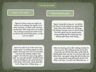 Người trí thức nghèo

Người nông dân nghèo

Người trí thức trong suy nghĩ của
Nam Cao là những con người có tri
thức văn hoá, có nhân cách văn hoá,
có tâm hồn, biết rung cảm với cái đẹp.
Họ có lòng tự trọng của mình và họ
coi đó là một niềm hạnh phúc, tự hào
của con người.

Người nông dân trong các tác phẩm
của Nam Cao là những con người hiền
lành chân chất, chăm chỉ, tốt bụng.
Họ không bao giờ vươn ra xã hội rộng
lớn bên ngoài mà chỉ quanh quẩn
trong những túp lều tranh lụp xụp,
những ngôi làng, cánh đồng,...

Nam Cao viết về cái “chết mòn” hay
“sống mòn” của những người trí thức
nghèo; đó là sự mòn mỏi về tinh thần,
hủy hoại dần những “phẩm chất
người” nói trên bởi cuộc sống nghèo
khổ “áo cơm ghì sát đất” đã khiến tâm
hồn họ không sao cất cánh lên được
(Đời thừa, Nước mắt, Quên điều độ,
Cười, Sống mòn, Giăng sáng,...).

Nhà văn thường chú ý đến những số phận bi
thảm của họ, đến những sự bóc lột họ đến
cùng kiệt của chế độ thực dân và đặc biệt là
những phát hiện sâu sắc về sự bị huỷ diệt mất
nhân tính của người nông dân khi bị đẩy vào
cuộc sống khôn cùng không lối thoát( Chí
Phèo, Lão Hạc, Tư cách mõ, Một bữa no,…).

 