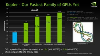 NAMD Molecular Dynamics on GPU | PPTX