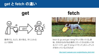 get  fetch `
@ä롢餦ܤȡ롢֤
Ȥζ
get fetch
fetch  go and get / bringФäȡäƤ롹
ζĿĤΤΤФäƤ֤ä
륤`ǡget  bring ˡФäơΥ˥奢
ӤäƤ褦ʤ
http://park1.wakwak.com/~english/illust/w_fetch.html
 