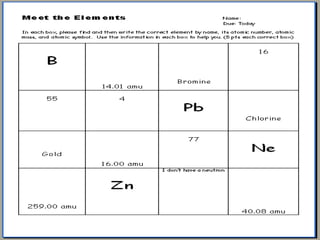 Name that Element on the Periodic Table of the Elements Quiz Game | PPTX
