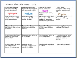 Name that Element on the Periodic Table of the Elements Quiz Game | PPTX