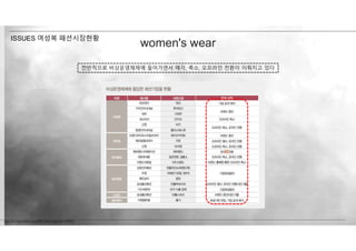 https://m.fashionbiz.co.kr:6001/index.asp?idx=179053
ㅍ
women's wear
전반적으로 비상운영체제에 들어가면서 매각, 축소, 오프라인 전환이 이뤄지고 있다
ISSUES 여성복 패션시장현황
 