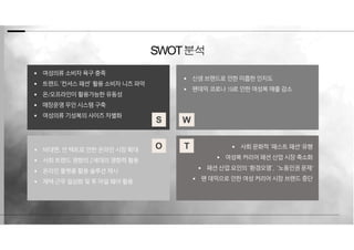 S W
O T
 여성의류소비자 욕구충족
 트렌드‘컨셔스 패션’활용소비자니즈파악
 온/오프라인이활용가능한유동성
 매장운영무인시스템구축
 여성의류기성복의 사이즈차별화
 신생브랜드로인한미흡한인지도
 팬데믹코로나19로 인한여성복매출감소
 비대면,언택트로인한온라인시장확대
 사회트렌드영향의Z세대의 영향력활용
 온라인플랫폼활용 솔루션제시
 재택근무일상화및투마일웨어활용
 사회문화적‘패스트 패션‘유행
 여성복커리어패션산업 시장축소화
 패션산업요인의 ‘환경오염’, ‘노동인권문제‘
 팬데믹으로인한여성커리어시장브랜드 중단
SWOT분석
 