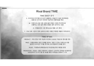 PRODUCT : 타임 런칭 이후 여성복 라인에서 2020년 처음으로 향수를 런칭
PRICE : 유통업계에서 할인 판매를 뜻하는 ‘세일’ 이 없는 브랜드로 유명
일관된 프리미엄 가치를 유지해 소비자들에게 신뢰를 준다
PLACE : 직영점4개,백화점50개,기타(면세)2개의 매장을 운영
PROMOTION : 타임은 그동안 대중과의 소통보다 신비주의 전략을 유지했지만
2020년부터 인스타그램 등 SNS를 통한 마케팅을 강화하기 시작
S : 프리미엄 이미지를 유지,경기 불황에도 흔들리지 않음 현대백화점
그룹으로 인수되어 탄탄한 자금력과 유통채널을 확보
W : 이랜드와 LF등 다른 브랜드들이 해외 시장에 적극적으로
진출하는 것과 달리 해외 진출은 점차 늦어지고 있음
O : 컨템포러리 시장 확대,2030 명품 소비 확대
T : 국내 의류 시장이 정체 상태이다,메인 유통인 백화점 매출이 하락세이다
TIME 4P MIX
Rival Brand TIME
TIME SWOT 분석
 