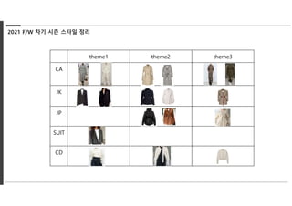 2021 F/W 차기 시즌 스타일 정리
theme1 theme2 theme3
CA
JK
JP
SUIT
CD
 