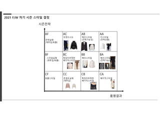 2021 F/W 차기 시즌 스타일 결정
AF AC AB AA
BF BC BB BA
CF CC CB CA
전략실패
(재투입/퇴출)
트렌드시도 메인스타일
(전략가능성)
키스타일
(전략상품)
스타일실패
(재투입/퇴출)
특징이부족한
베이직스타일
메인스타일 메인스타일
(전략가능성)
퇴출스타일 콘셉트실패
(재투입)
특징이부족한
베이직스타일
베이직스타일
시즌전략
품평결과
 