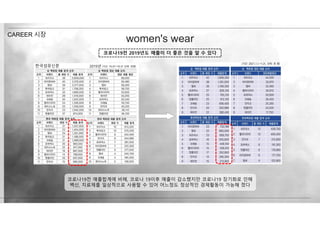 코로나19전 매출합계에 비해, 코로나 19이후 매출이 감소했지만 코로나19 장기화로 인해
백신, 치료제를 일상적으로 사용할 수 있어 어느정도 정상적인 경제활동이 가능해 졌다
한국섬유신문 2019년
CAREER 시장
women's wear
코로나19전 2019년도 매출이 더 좋은 것을 알 수 있다
 