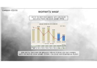 CAREER 시장규모
women's wear
2021년 국내 패션시장은 2020년도 보다 -2.0% 감소한
38조 6천521억원의 시장 규모와 성장률이 예측됨
올해 상반기는 코로나19에 의해 불확실성의 가중으로 큰 폭으로 시장 규모가 하락됐다
상반기 국내 패션시장 규모와 성장률은 전년대비 -7.5% 감소한 16조7천598억원으로 추산된다
 