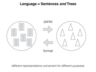 Language = Sentences and Trees
parse
format
different representations convenient for different purposes
 