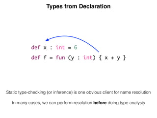 Types from Declaration
def x : int = 6
def f = fun (y : int) { x + y }
def f = fun (y : int) { x + y }
def x : int = 6
def f = fun (y : int) { x + y }
Static type-checking (or inference) is one obvious client for name resolution
In many cases, we can perform resolution before doing type analysis
 