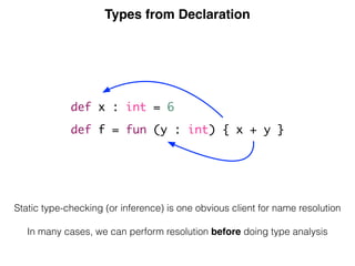 Types from Declaration
def x : int = 6
def f = fun (y : int) { x + y }
def x : int = 6
def f = fun (y : int) { x + y }
Static type-checking (or inference) is one obvious client for name resolution
In many cases, we can perform resolution before doing type analysis
 