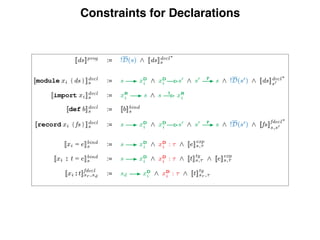 Constraints for Declarations
p
[[ds]]prog := !D(s) ^ [[ds]]decl⇤
s
[[module xi {ds}]]decl
s := s xD
i ^ xD
i s0 ^ s0 P
s ^ !D(s0) ^ [[ds]]decl⇤
s0
[[import xi]]decl
s := xR
i s ^ s I
xR
i
[[def b]]decl
s := [[b]]bind
s
[[record xi {fs}]]decl
s := s xD
i ^ xD
i s0 ^ s0 P
s ^ !D(s0) ^ [[fs]]fdecl⇤
s,s0
[[xi = e]]bind
s := s xD
i ^ xD
i : ⌧ ^ [[e]]exp
s,⌧
[[xi : t = e]]bind
s := s xD
i ^ xD
i : ⌧ ^ [[t]]ty
s,⌧ ^ [[e]]exp
s,⌧
[[xi:t]]fdecl
sr,sd
:= sd xD
i ^ xD
i : ⌧ ^ [[t]]ty
sr,⌧
[[Int]]ty
s,t := t ⌘ Int
[[Bool]]ty
s,t := t ⌘ Bool
[[t1 ! t2]]ty
s,t := t ⌘ Fun[⌧1,⌧2] ^ [[t1]]ty
s,⌧1 ^ [[t2]]ty
s,⌧2
[[xi]]ty
:= t ⌘ Rec( ) ^ xR
s ^ xR
7!
 