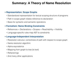 Summary: A Theory of Name Resolution
• Representation: Scope Graphs
- Standardized representation for lexical scoping structure of programs
- Path in scope graph relates reference to declaration
- Basis for syntactic and semantic operations
• Formalism: Name Binding Constraints
- References + Declarations + Scopes + Reachability + Visibility
- Language-speciﬁc rules map AST to constraints
• Language-Independent Interpretation
- Resolution calculus: correctness of path with respect to scope graph
- Name resolution algorithm
- Alpha equivalence
- Mapping from graph to tree (to text)
- Refactorings
- And many other applications
 