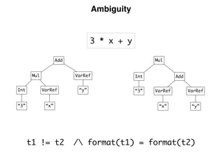 Ambiguity
t1 != t2 / format(t1) = format(t2)
Add
VarRef VarRef
“y”“x”
Mul
Int
“3”
Add
VarRef
VarRef
“y”
“x”
Mul
Int
“3”
3 * x + y
 