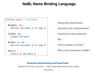 NaBL Name Binding Language
binding rules // variables
Param(t, x) :
defines Variable x of type t
Let(bs, e) :
scopes Variable
Bind(t, x, e) :
defines Variable x of type t
Var(x) :
refers to Variable x
Declarative Name Binding and Scope Rules
Gabriël D. P. Konat, Lennart C. L. Kats, Guido Wachsmuth, Eelco Visser
SLE 2012
Declarative speciﬁcation
Abstracts from implementation
Incremental name resolution
But:
How to explain it to Coq?
What is the semantics of NaBL?
 