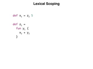 Lexical Scoping
def x1 = z2 5
def z1 =
fun y1 {
x2 + y2
}
 