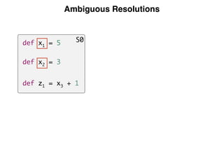 Ambiguous Resolutions
S0def x1 = 5
def x2 = 3
def z1 = x3 + 1
 