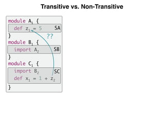 Transitive vs. Non-Transitive
??
module A1 {
def z1 = 5
}
module B1 {
import A2
}
module C1 {
import B2
def x1 = 1 + z2
}
SA
SB
SC
 