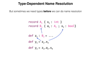 Type-Dependent Name Resolution
But sometimes we need types before we can do name resolution
record A1 { x1 : int }
record B1 { a1 : A2 ; x2 : bool}
def z1 : B2 = ...
def y1 = z2.x3
def y2 = z3.a2.x4
 