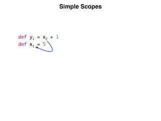 Simple Scopes
def y1 = x2 + 1
def x1 = 5
 