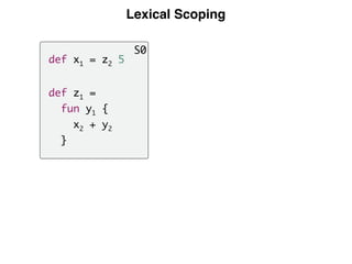 Lexical Scoping
S0
def x1 = z2 5
def z1 =
fun y1 {
x2 + y2
}
 