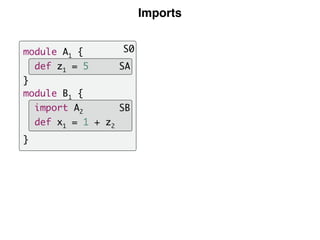 Imports
S0
SB
SA
module A1 {
def z1 = 5
}
module B1 {
import A2
def x1 = 1 + z2
}
 