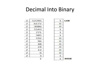 Number System in CoMpUtEr | PPT