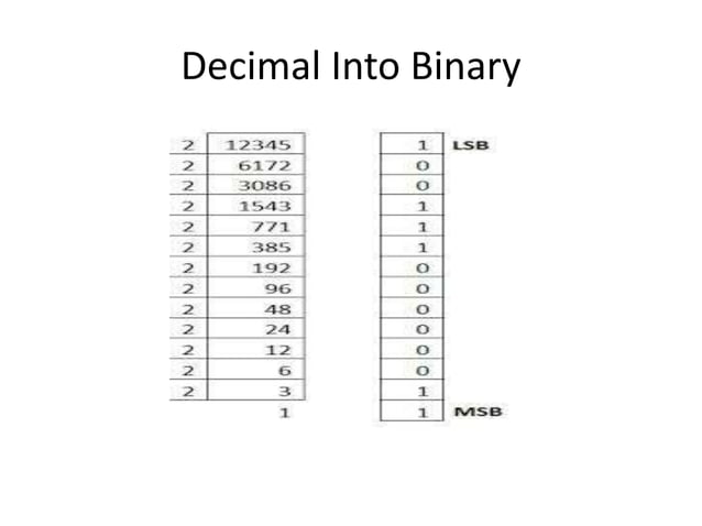 Number System in CoMpUtEr