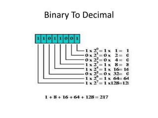 Number System in CoMpUtEr | PPT