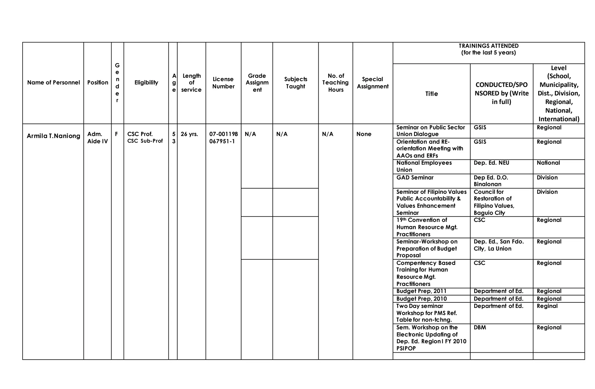 Name Of personnel Data template Armi 1 PPT name-of-personnel-data-template-armi-1-ppt