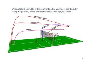 11
We must stand on middle of the court by bending your knees slightly. After
taking this position, rely on the forefoot and, a little high, your heel.
 